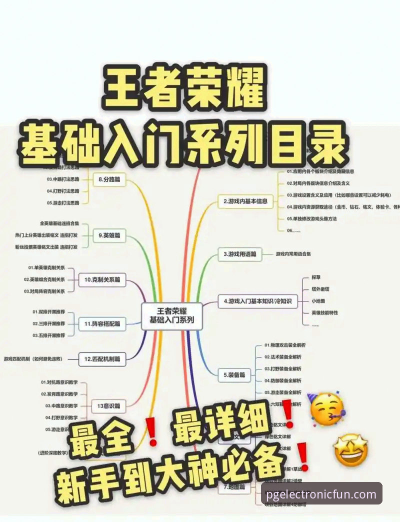 资深玩家分享：PG电子游戏入口在哪？从新手到高手的完整使用心得